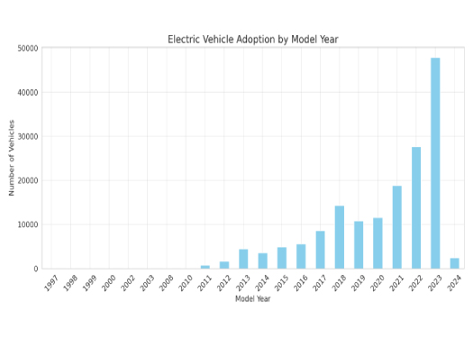 genre distribution 373x280