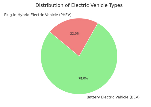 genre distribution 373x280 2